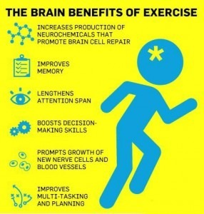 Benefits%20of%20Exercises(1)