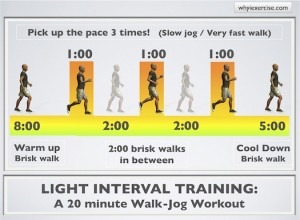 high_intensity_interval_training_light