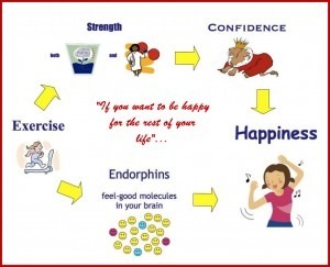 exercise-and-happiness-1024x791