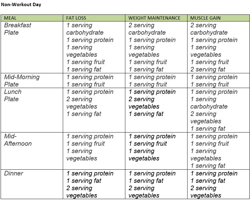 non-workout-day3