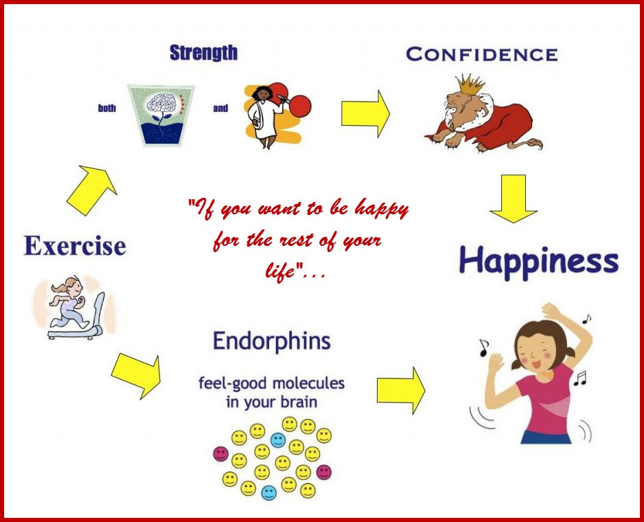 endorphin-s-the-feel-good-molecule-have-you-had-your-share-today